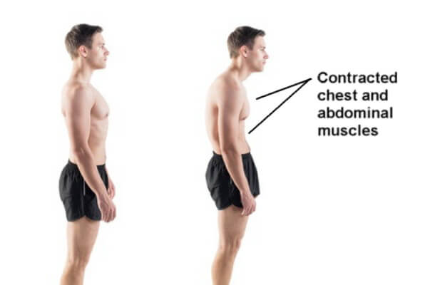 withdrawal response rounded posture