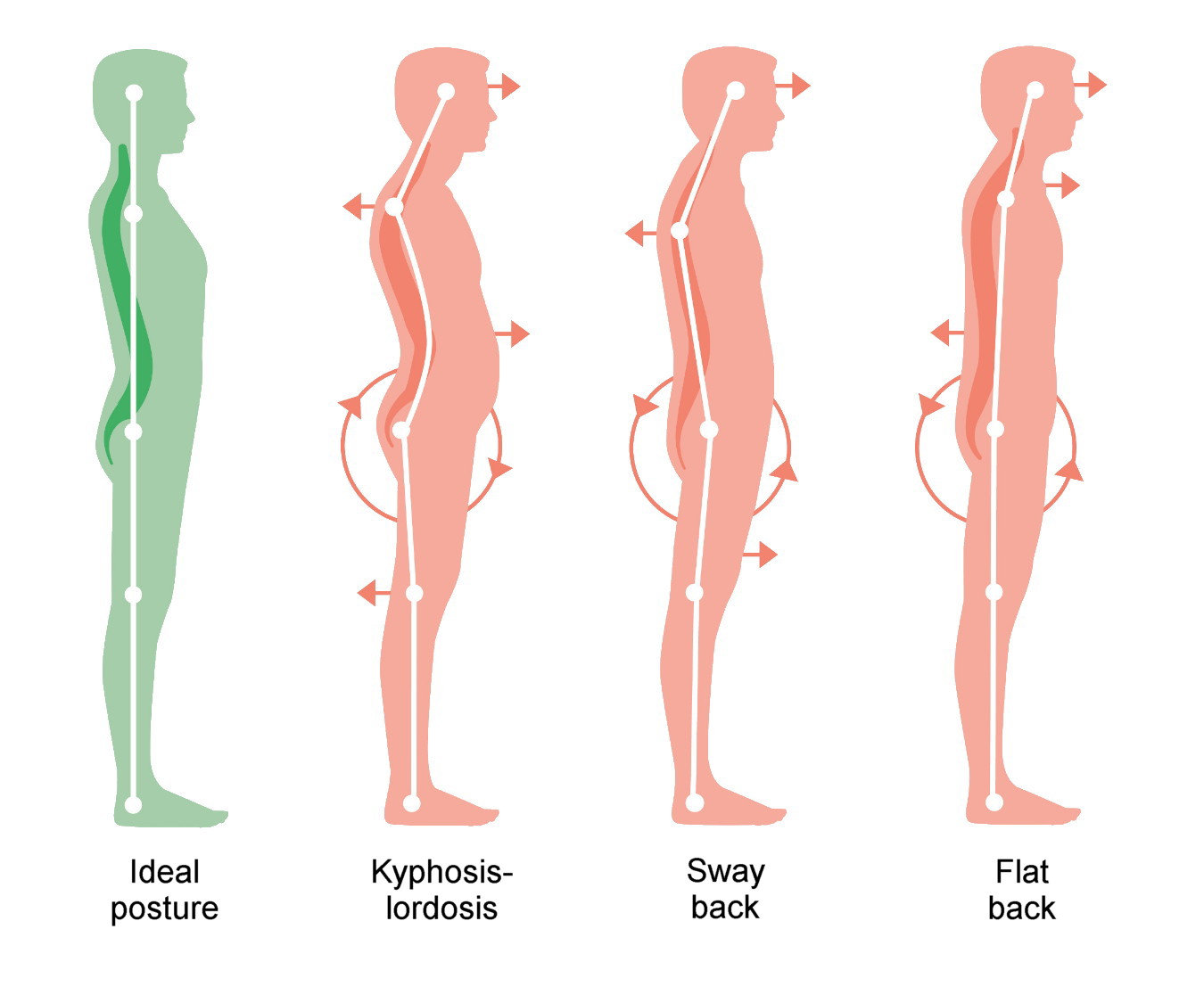 Habitual postures