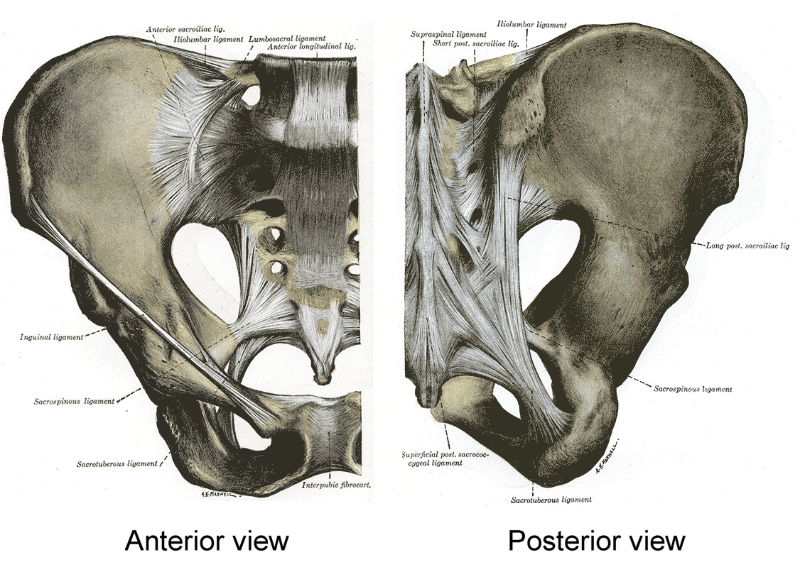 SI joint pain