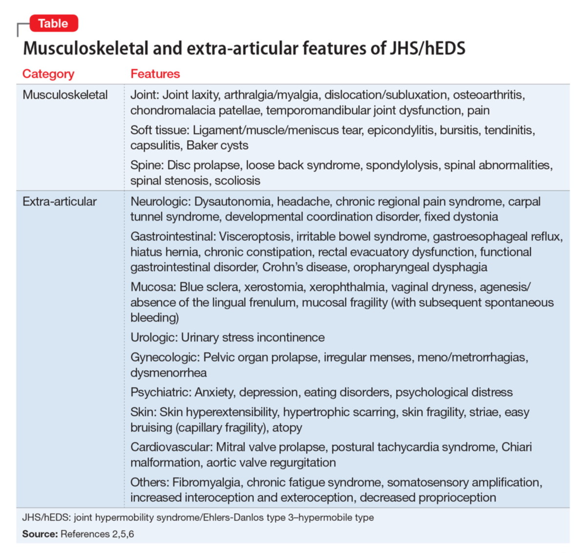Do you have joint hypermobility, and can Clinical Somatics help
