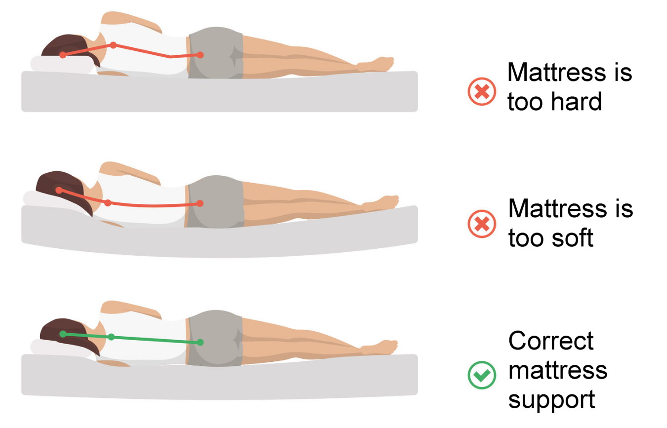 How Your Sleeping Position Affects Your Posture, Proprioception, and Pain